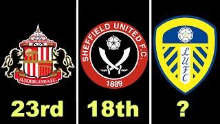 My Championship 24/25 PREDICTIONS