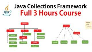 Java Collections Framework | Full Course 