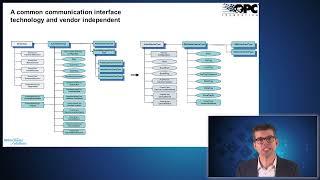 Details: OPC UA for AutoID - Key technologies for Digitalization by Olaf Wilmsmeier