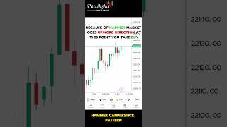 HAMMER  CANDLESTICK PATTER  Learn with pratiksha Financial Services 