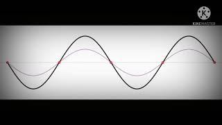 Stationary Waves (standing waves) Animation/ Nodes and Anti nodes visualized.