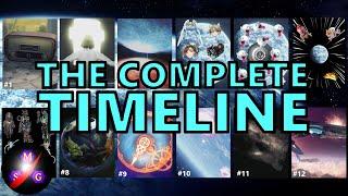 UNTRUE: THE COMPLETE XENOBLADE TIMELINE - How Xenoblade X is connected (Monolith Soft Guy)