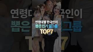 연령대별 한국인이 뽑은 인기 걸그룹 TOP7