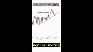 RSI and trendline breakout||#stocks #crypto #stockmarket