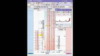 대원미디어 #단타 #호가창 #스켈핑 #시초가 #검색식