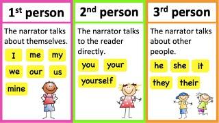 POINT OF VIEW | First person, Second person & Third person | Learn with examples | Types of stories