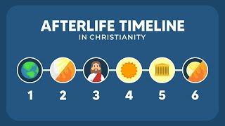 Afterlife According to Christianity