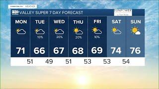 23ABC Weather for Monday, May 1, 2023