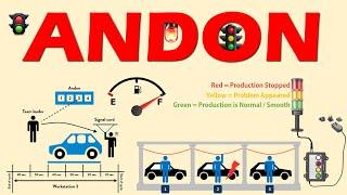 ANDON - Meaning, Concept, Types, Implementation, & Benefits Explained with Example.