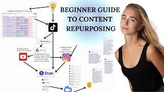 Beginner Guide To Repurposing Content Across Social Media Platforms | TikTok, Youtube, and Instagram