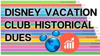 Disney Vacation Club Historical Dues | Which DVC Resort is Best?