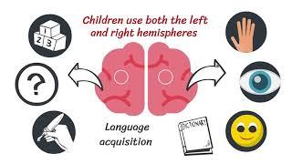 TEFL Teaching - Total Physical Response (TPR)