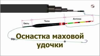 Неспортивная оснастка маховой удочки. Ватерлиния, киль, тело, антена, подпасок, рыбалка, Fishing