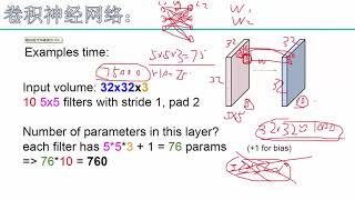 31 深度学习必备原理与实战2丨算法：卷积参数详解丨2 卷积参数共享