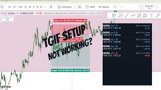 TGIF Setup: Gold Trading Loss