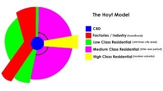 Land Use Model - Hoyt (Geography)