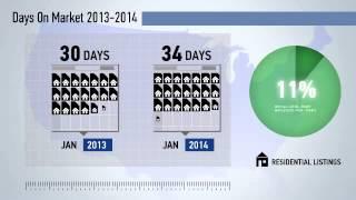 Leesburg,VA, Real Estate Market Update from NRT Mid-Atlantic,January,2014