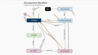 Episode 06: The Software Development Workflow