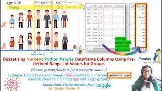 Discretize Python Pandas Dataframe Columns into Groups (Feature Engineering/Conditional Columns)