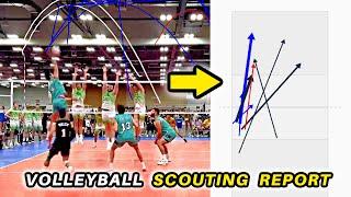 Easily Create Volleyball SCOUTING REPORTS with Balltime AI