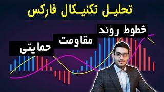 آموزش تحلیل تکنیکال به زبان ساده: خطوط روند مقاومتی حمایتی