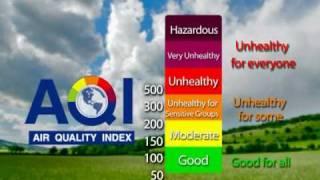 Air Quality Index