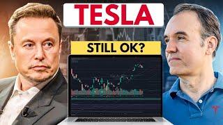  Tesla Stock Analysis:  Is It Still a Strong Buy?