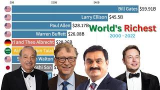 All Time Richest person in the World (2000 - 2022)