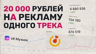 ВЛОЖИЛ В РЕКЛАМУ ТРЕКА 20 000, СТОИЛО ЛИ? | ПРОДВИЖЕНИЕ МУЗЫКИ В 2025 ГОДУ