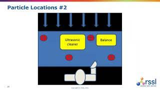 Cleanroom Design and Certification