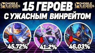 ТОП 15 ГЕРОЕВ С НИЗКИМ ВИНРЕЙТОМ МОБАЙЛ ЛЕГЕНДС /MOBILE LEGENDS: BANG BANG