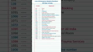 List of Emergency Helpline Numbers All Over in India #emergency #helpline #number