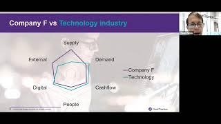 Webinar: Business Pandemic Resilience Diagnostic