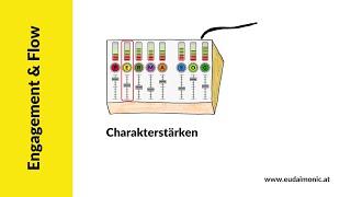 PERMA. E - Charakterstärken