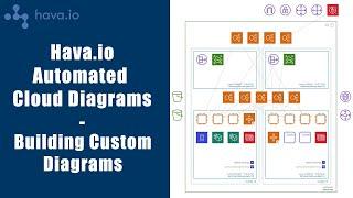 Building Custom Cloud Diagrams for AWS, GCP and Azure