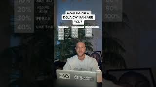 How Big Of A Doja Cat Fan Are You?