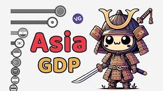 The Most Powerful Asian Economies