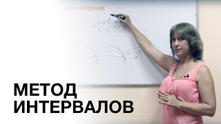 ЕГЭ. Метод интервалов