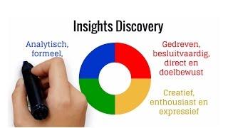 Insights Discovery Persoonlijkheidsprofiel