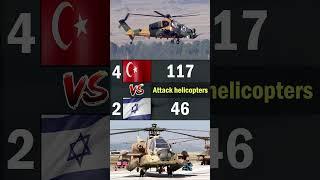 Turkey vs Israel Air Force Comparison 2024 | Who is More Powerful?