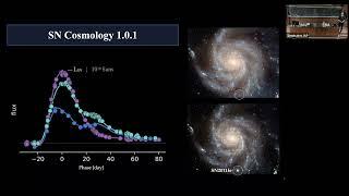 Type Ia Supernova cosmology: The ZTF survey in the context of cosmological tensions