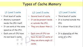 cache memory introduction| types of cache memory