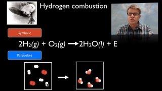 Symbolic Representations
