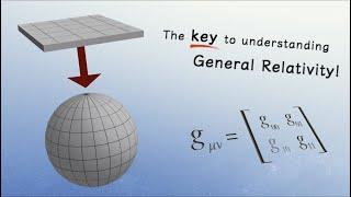 Demystifying The Metric Tensor in General Relativity