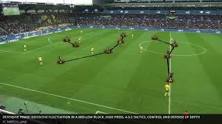 Tactical Analysis | Defensive systems