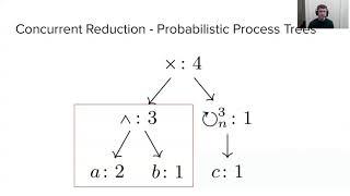 4 4 — Discovering Stochastic Process Models By Reduction and Abstraction (full presentation)