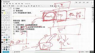 从零开始搭建网络