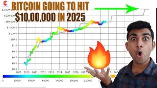 BITCOIN going To hit $10,00,000 in 2025 - CRYPTOVEL