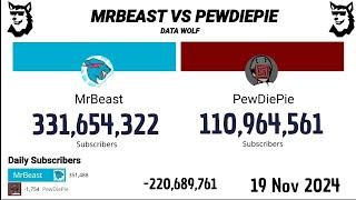 MrBeast Vs PewDiePie 2012 - 2024 | Extended Version