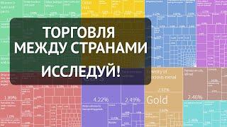 Экспорт Импорт России 1995 - 2017. Atlas Harvard